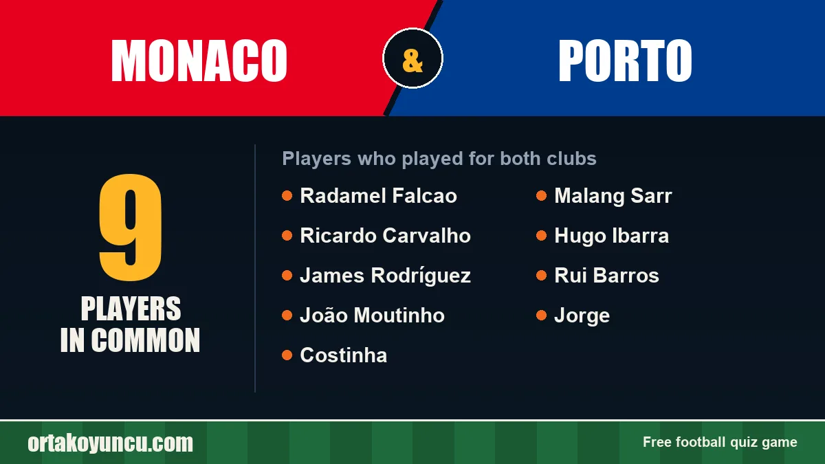 Players who played for both Monaco and Porto: 9 players