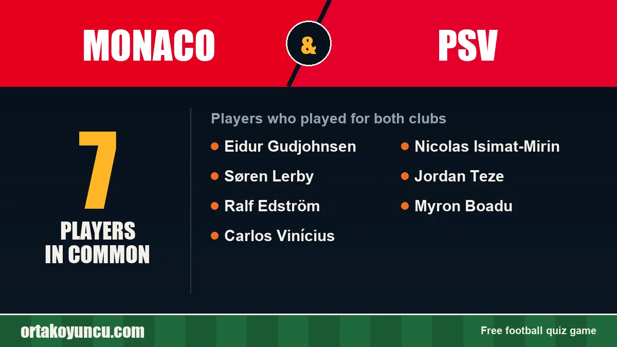 Players who played for both Monaco and PSV: 7 players