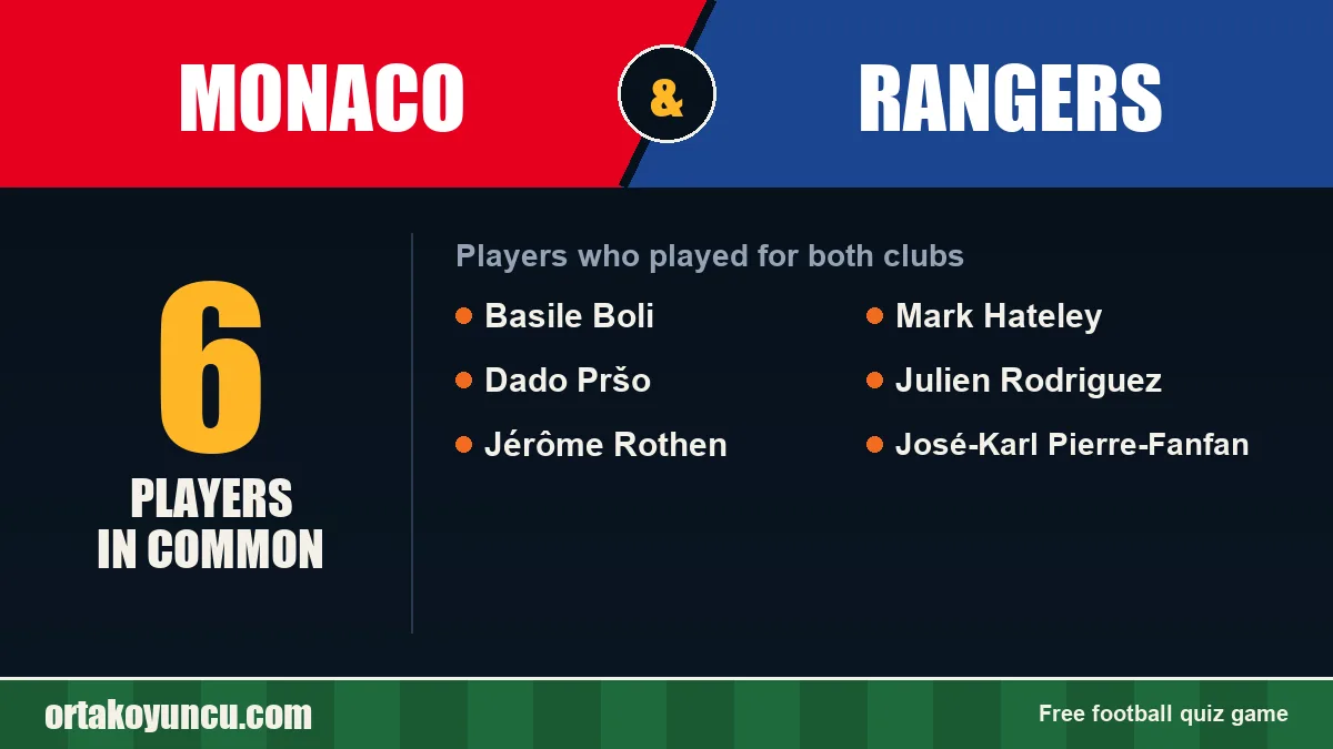 Players who played for both Monaco and Rangers: 6 players