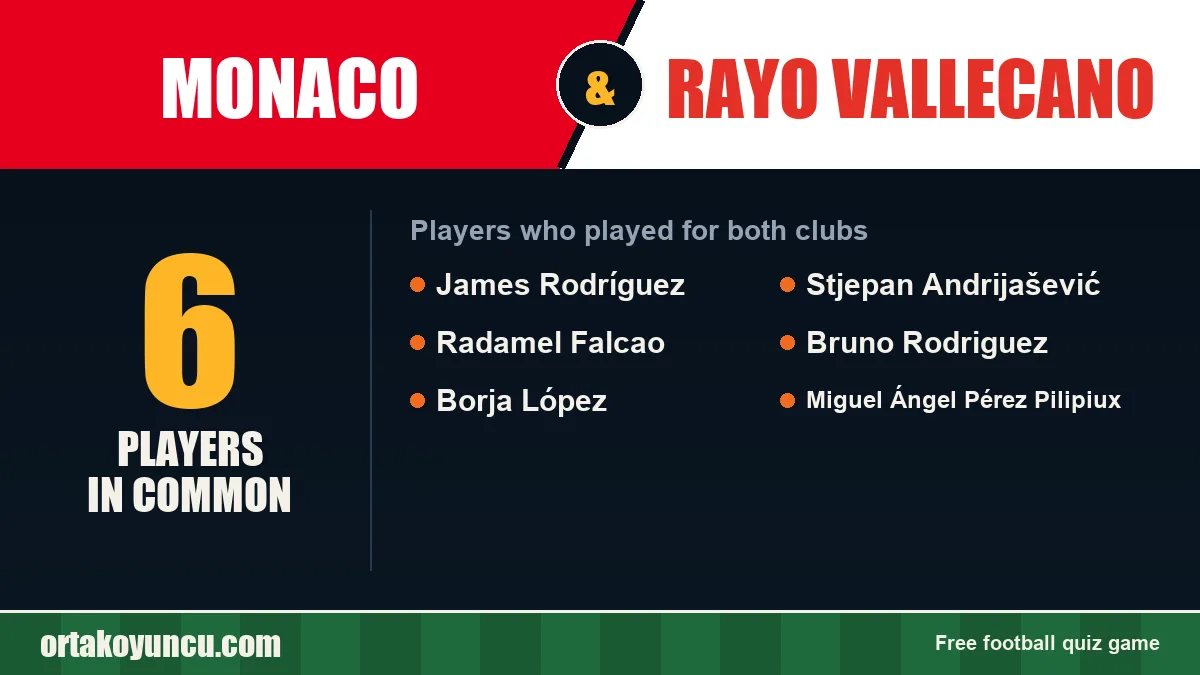 Players who played for both Monaco and Rayo Vallecano: 6 players