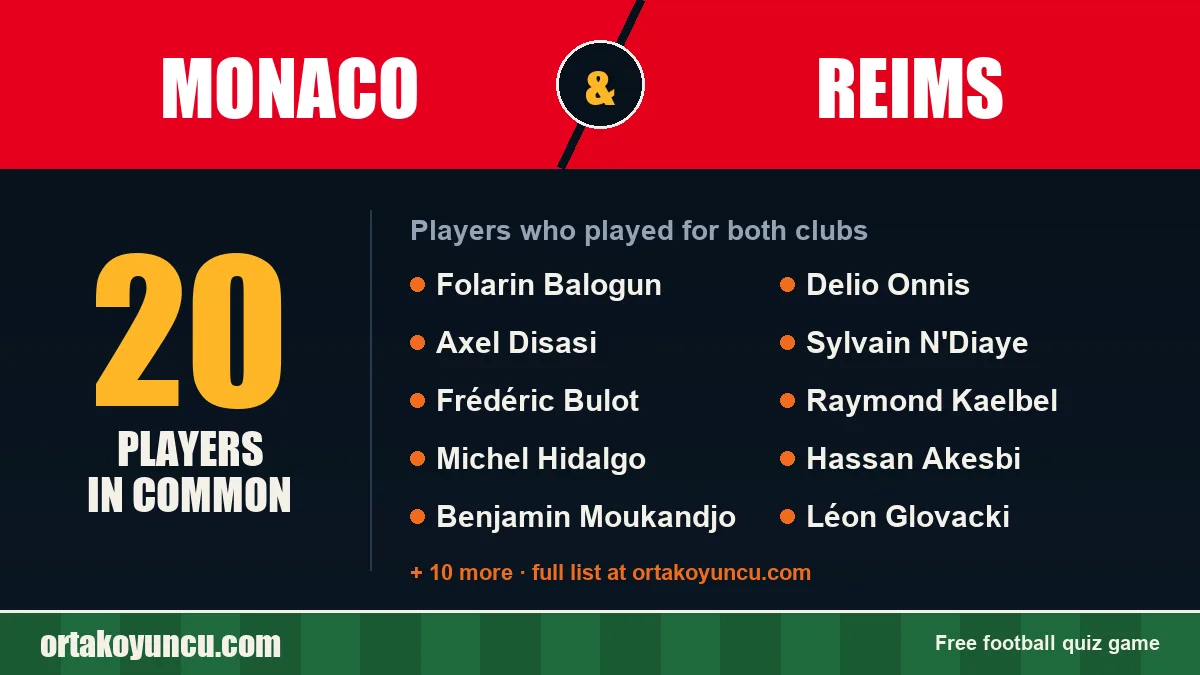 Players who played for both Monaco and Reims: 20 players