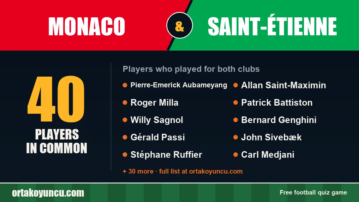 Players who played for both Monaco and Saint-Étienne: 40 players