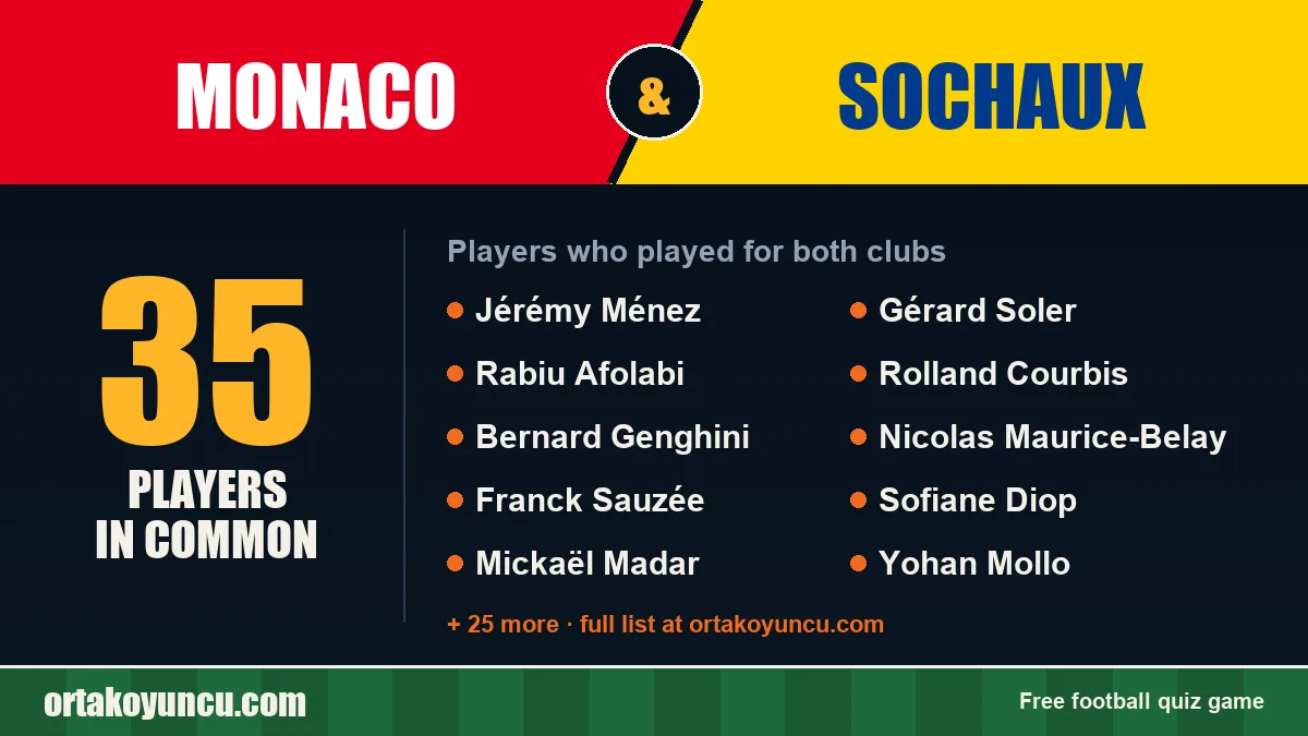 Players who played for both Monaco and Sochaux: 35 players