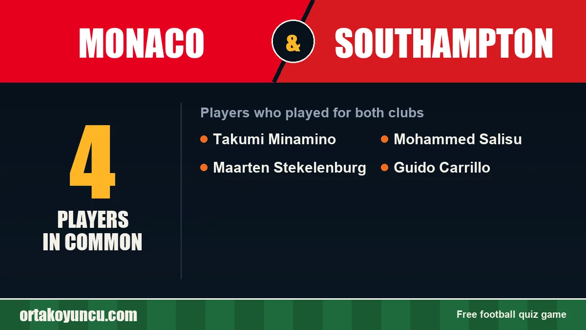 Players who played for both Monaco and Southampton: 4 players