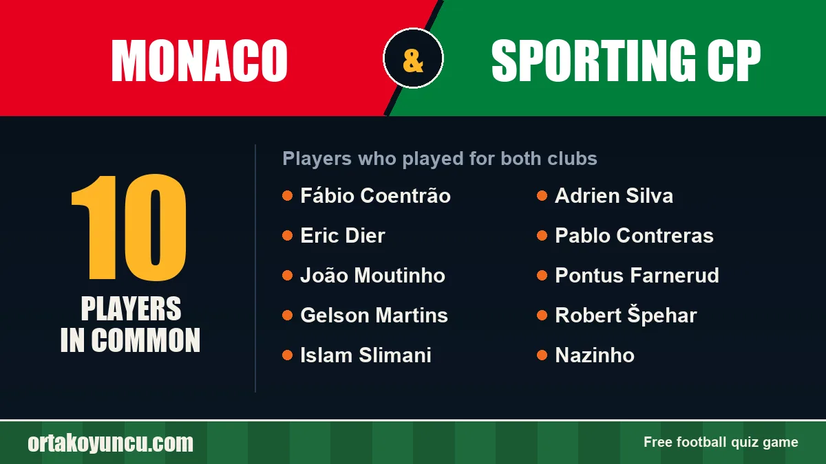 Players who played for both Monaco and Sporting CP: 10 players