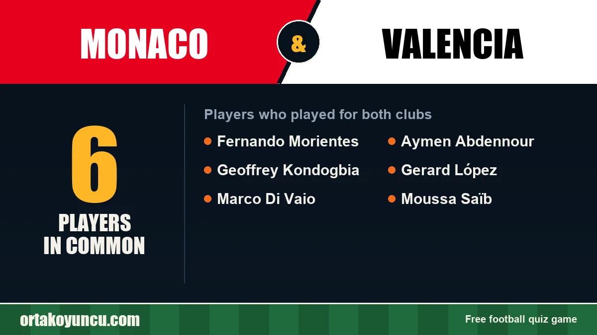 Players who played for both Monaco and Valencia: 6 players
