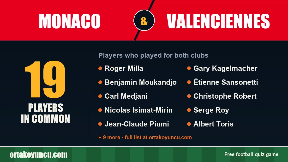 Players who played for both Monaco and Valenciennes: 19 players