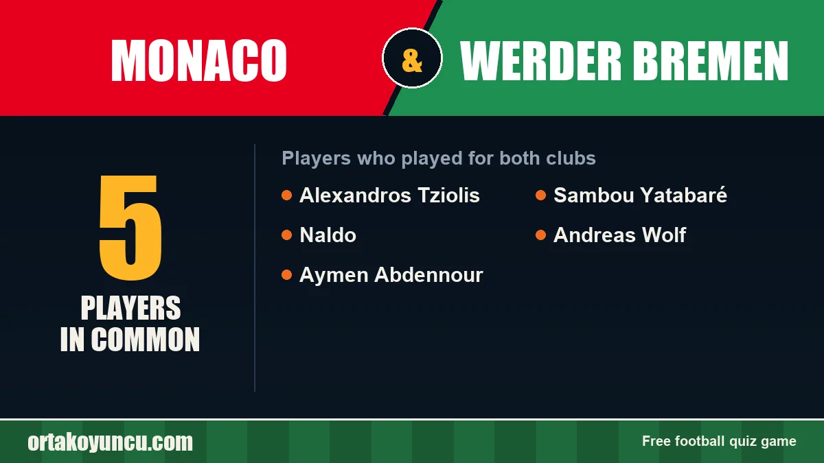 Players who played for both Monaco and Werder Bremen: 5 players