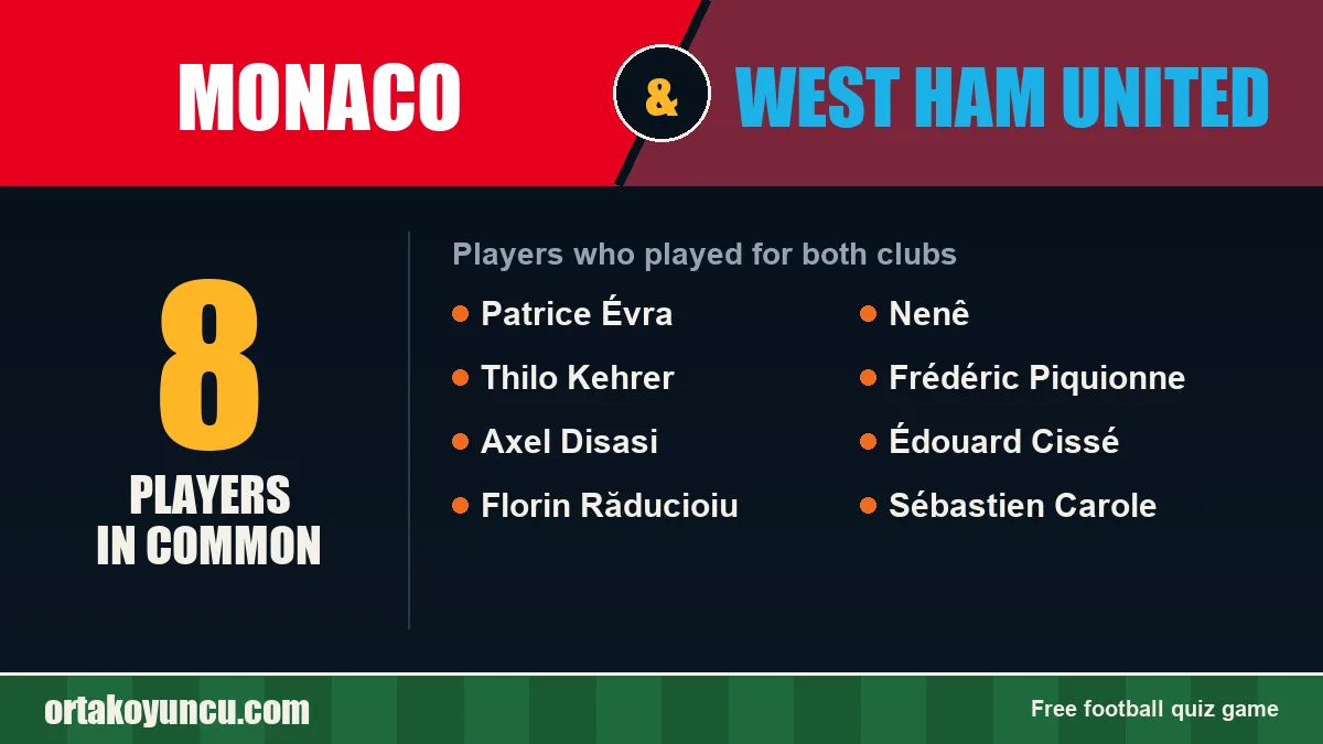 Players who played for both Monaco and West Ham United: 8 players