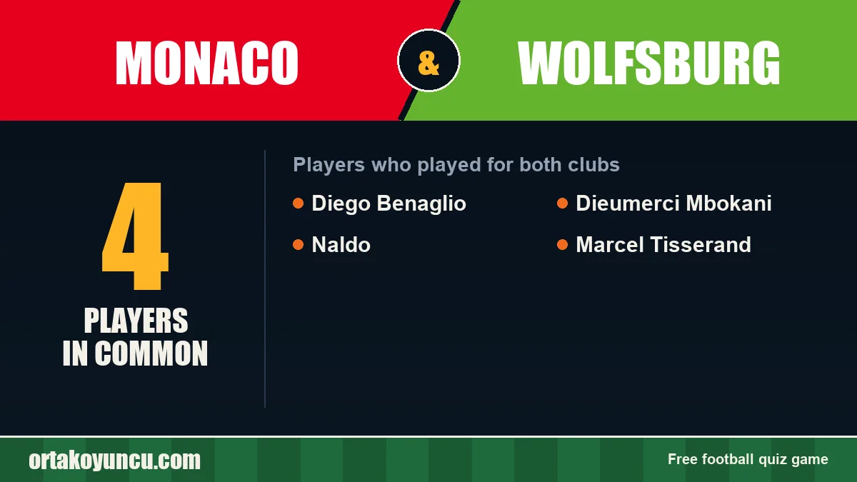 Players who played for both Monaco and Wolfsburg: 4 players