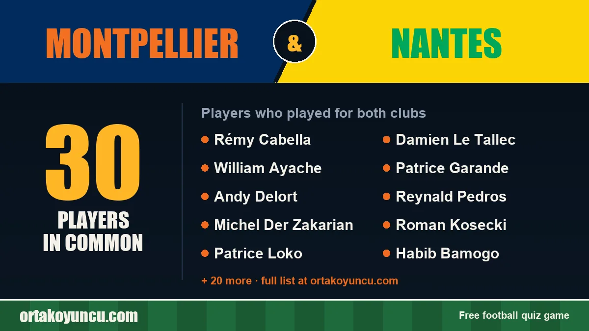 Players who played for both Montpellier and Nantes: 30 players