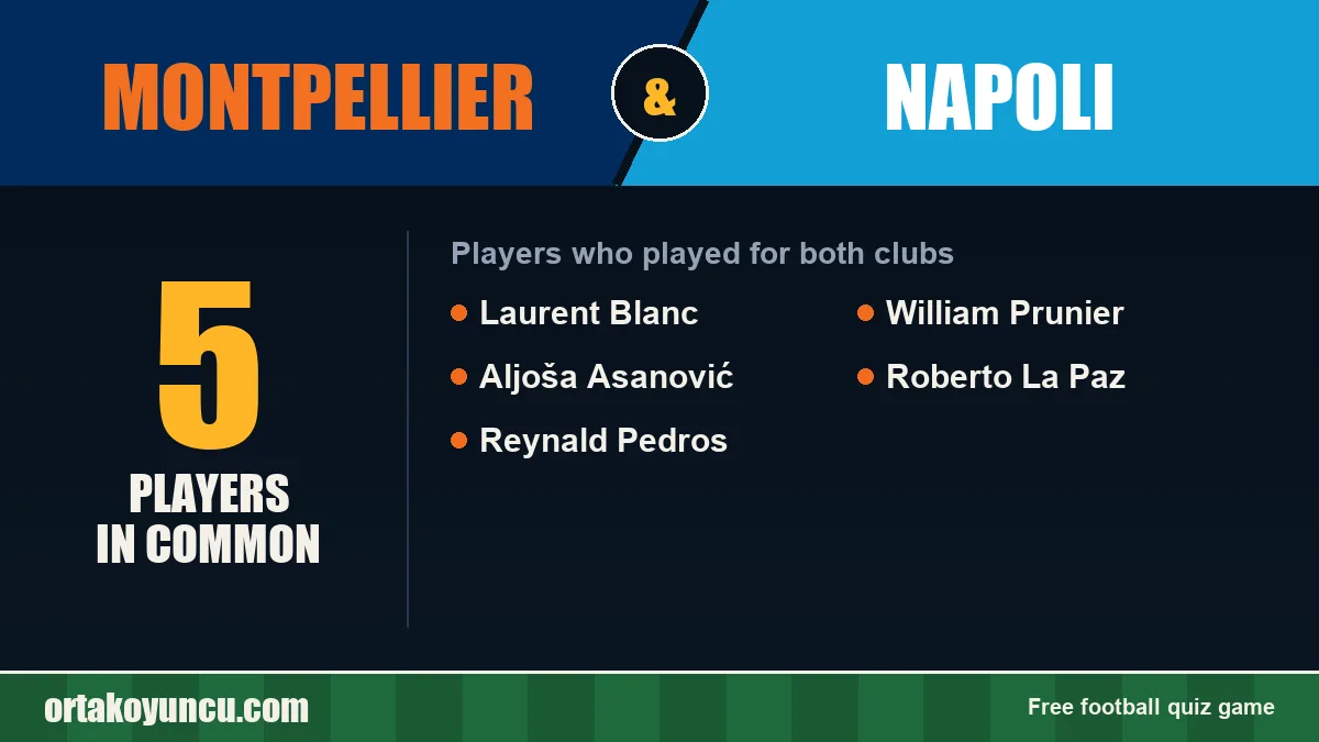 Players who played for both Montpellier and Napoli: 5 players