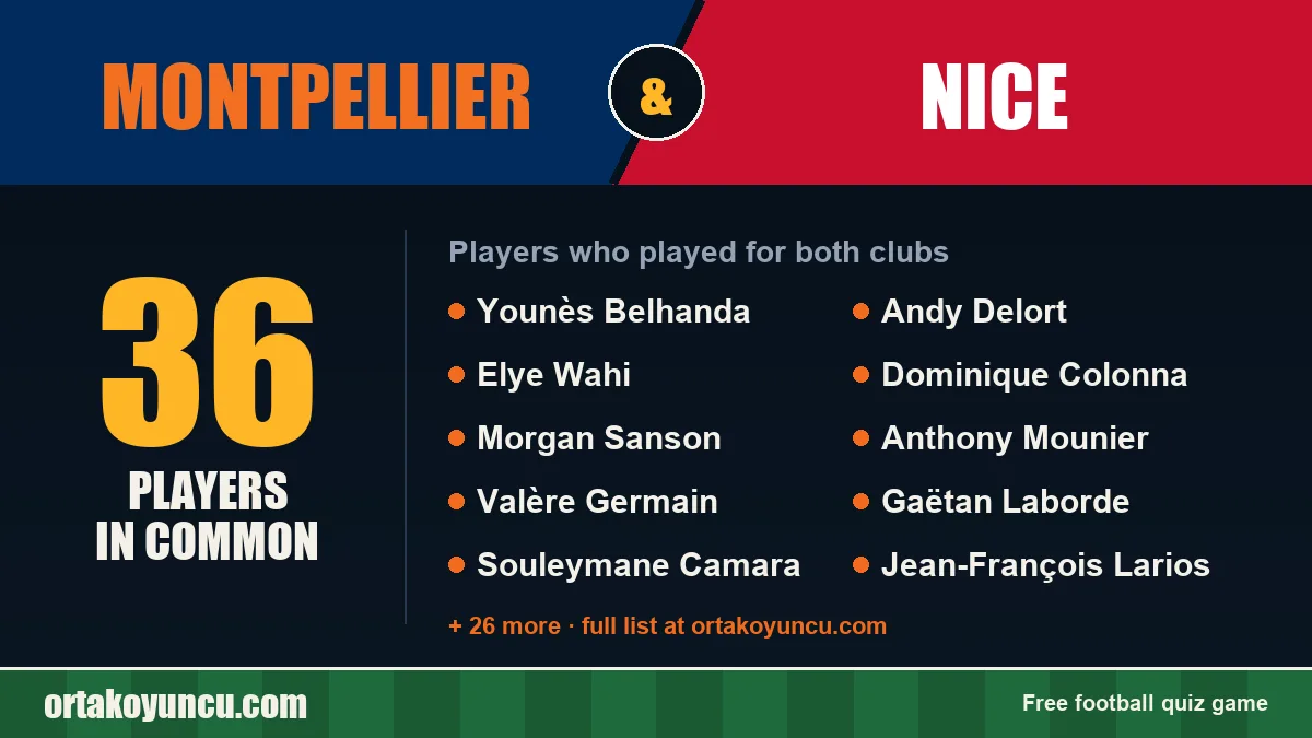 Players who played for both Montpellier and Nice: 36 players