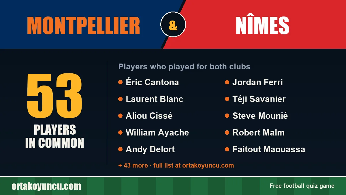 Players who played for both Montpellier and Nîmes: 53 players