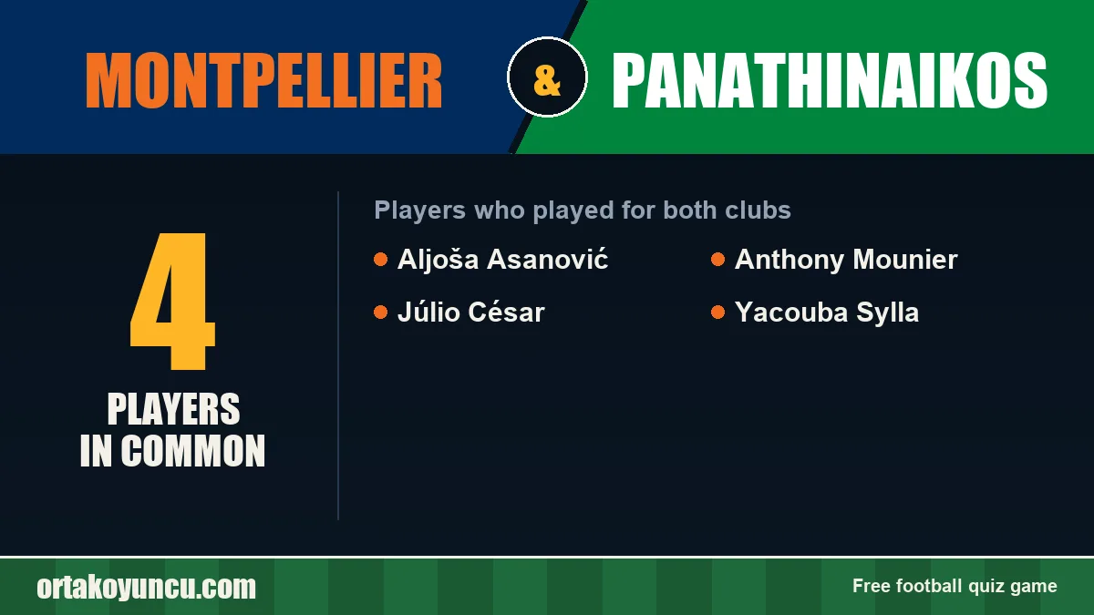 Players who played for both Montpellier and Panathinaikos: 4 players