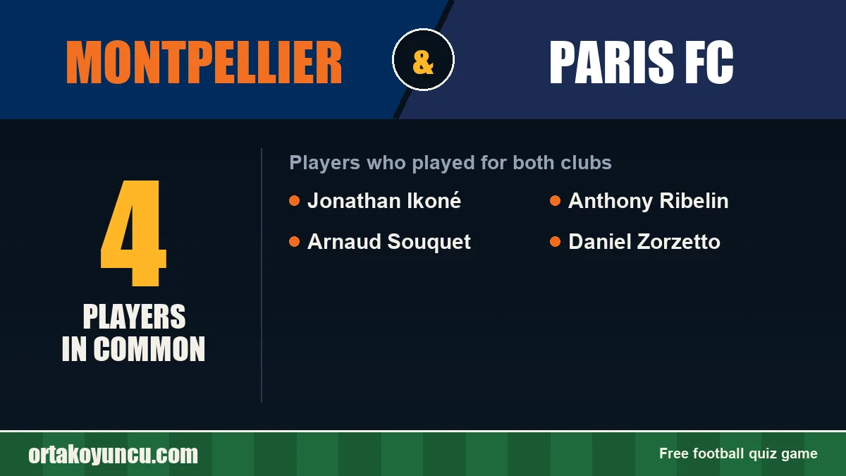 Players who played for both Montpellier and Paris FC: 4 players