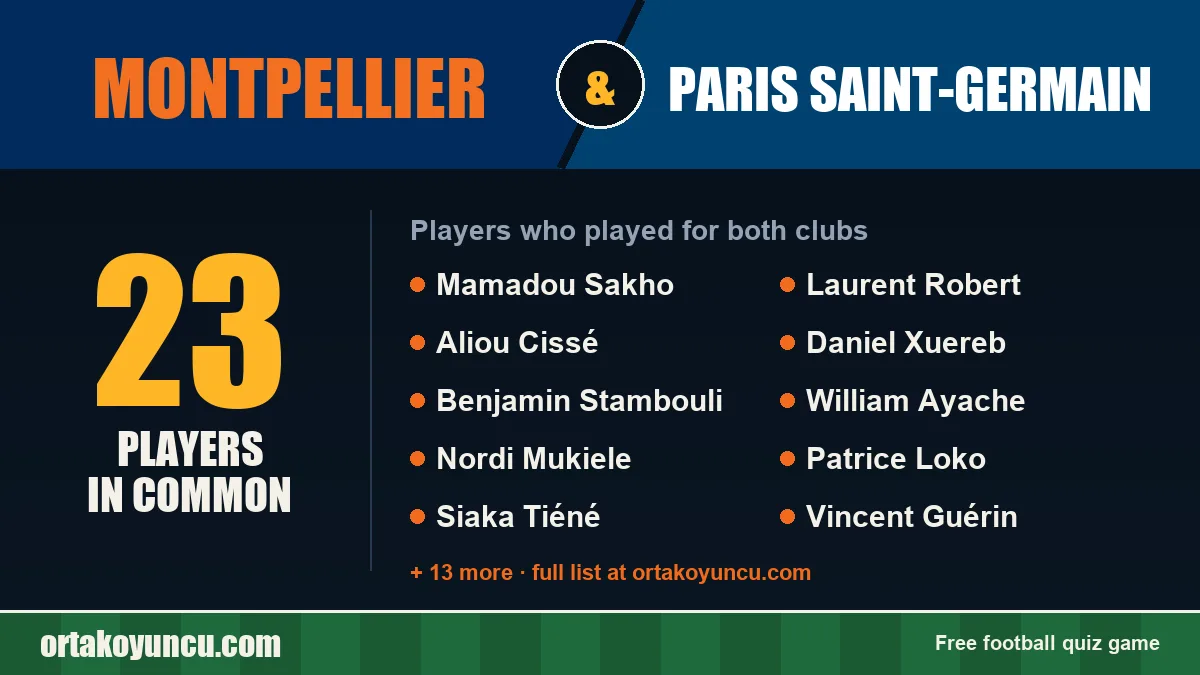 Players who played for both Montpellier and Paris Saint-Germain: 23 players