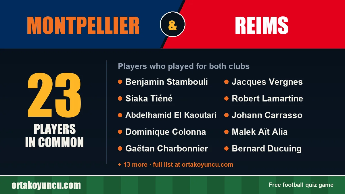 Players who played for both Montpellier and Reims: 23 players