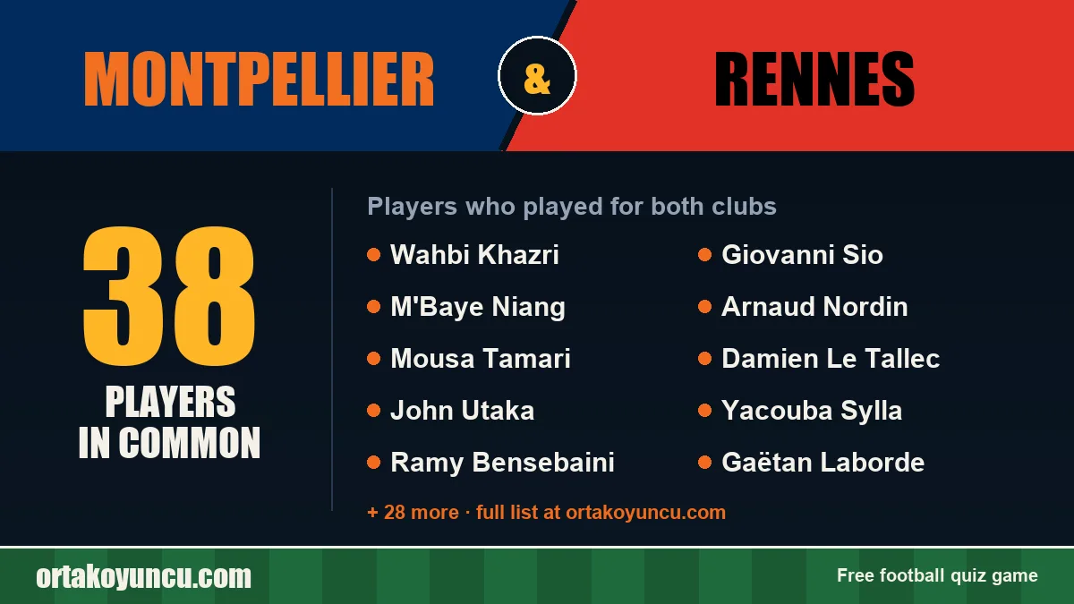 Players who played for both Montpellier and Rennes: 38 players