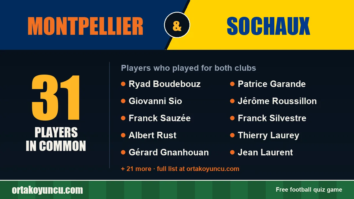 Players who played for both Montpellier and Sochaux: 31 players