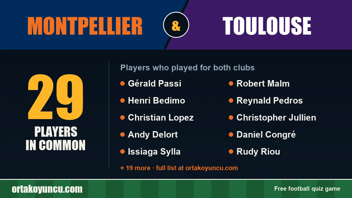 Players who played for both Montpellier and Toulouse: 29 players