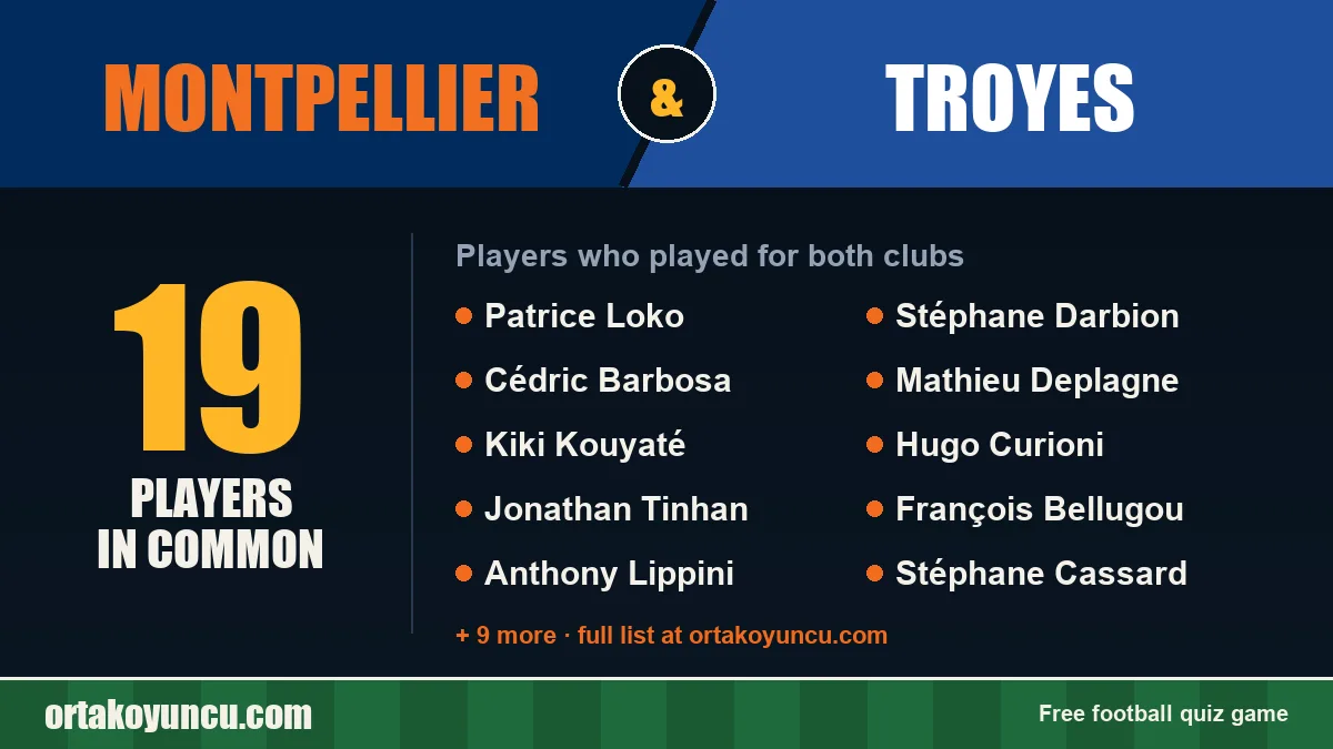 Players who played for both Montpellier and Troyes: 19 players