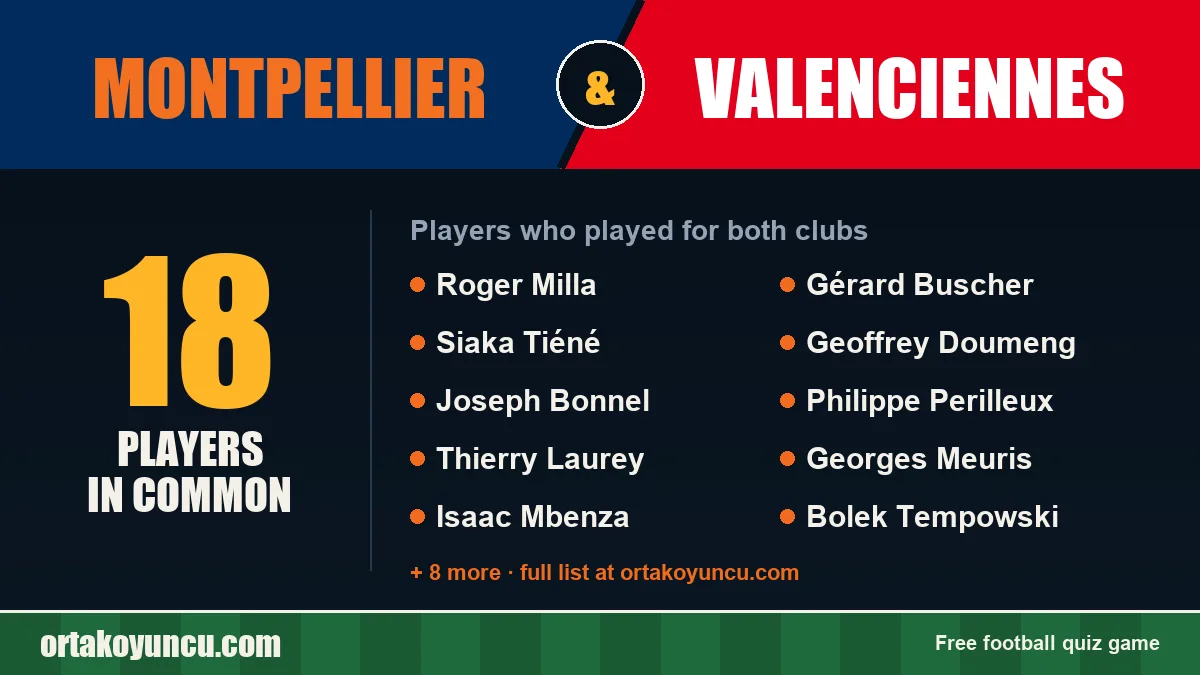 Players who played for both Montpellier and Valenciennes: 18 players