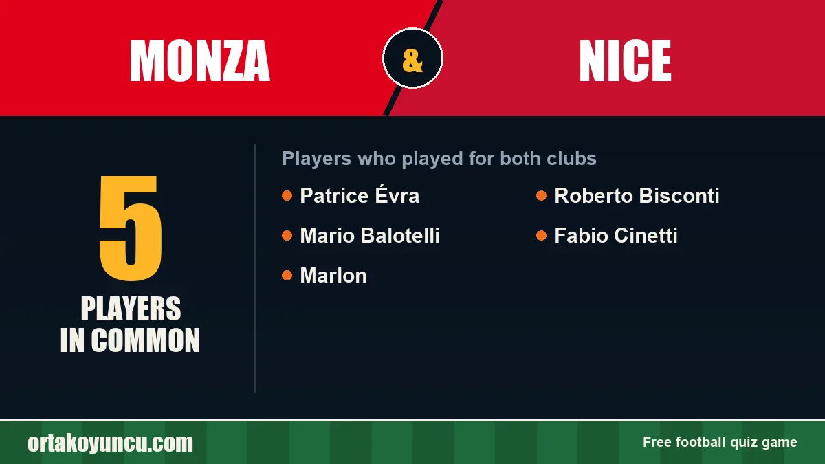 Players who played for both Monza and Nice: 5 players
