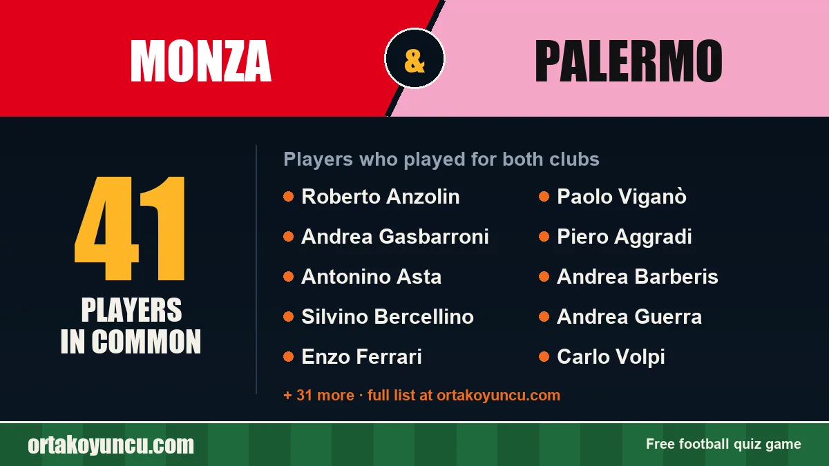 Players who played for both Monza and Palermo: 41 players