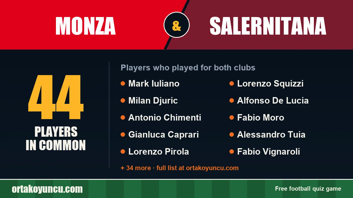 Players who played for both Monza and Salernitana: 44 players
