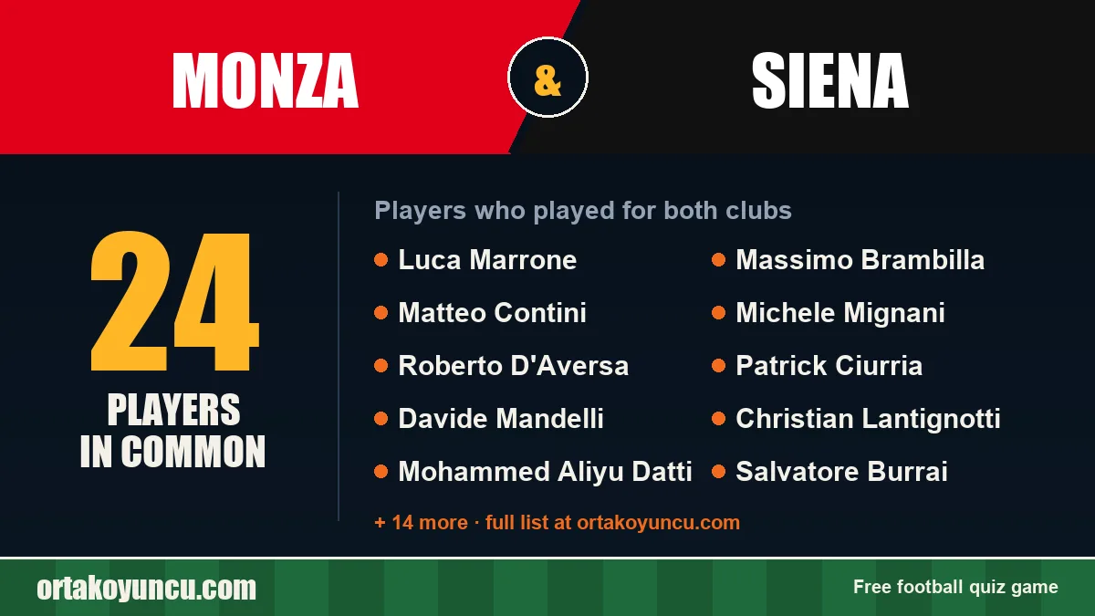 Players who played for both Monza and Siena: 24 players