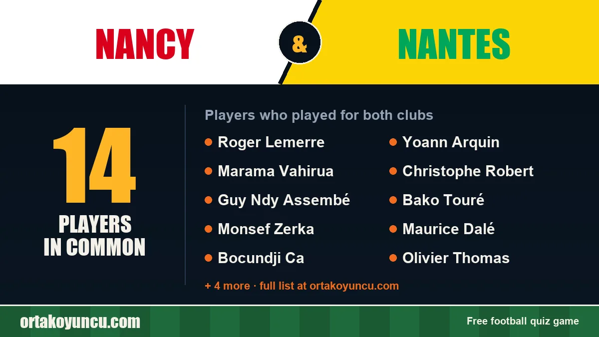 Players who played for both Nancy and Nantes: 14 players