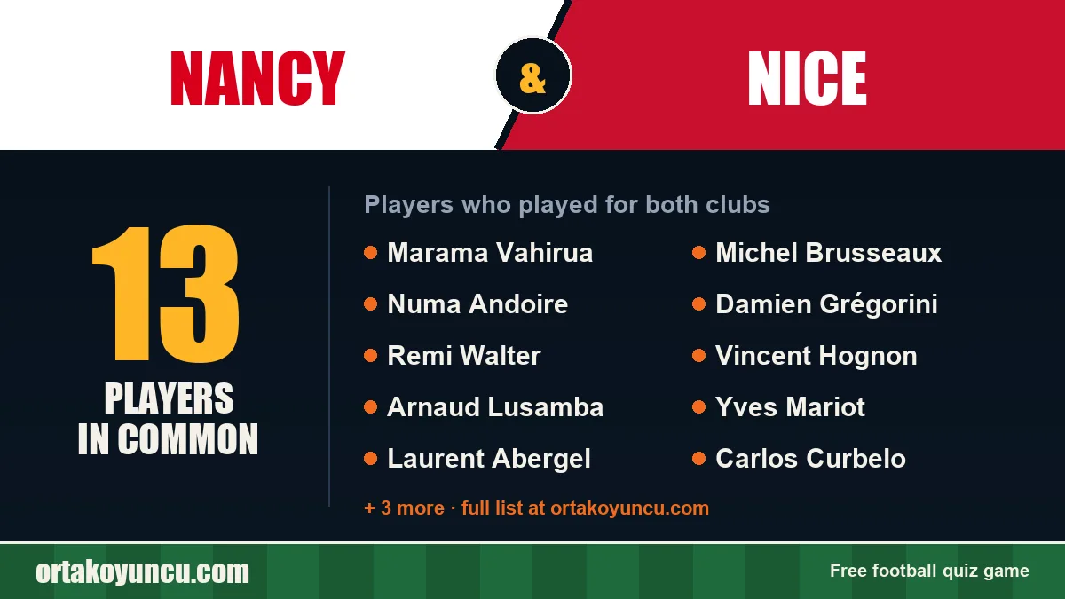 Players who played for both Nancy and Nice: 13 players