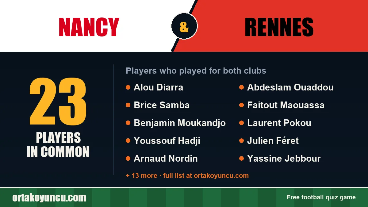 Players who played for both Nancy and Rennes: 23 players