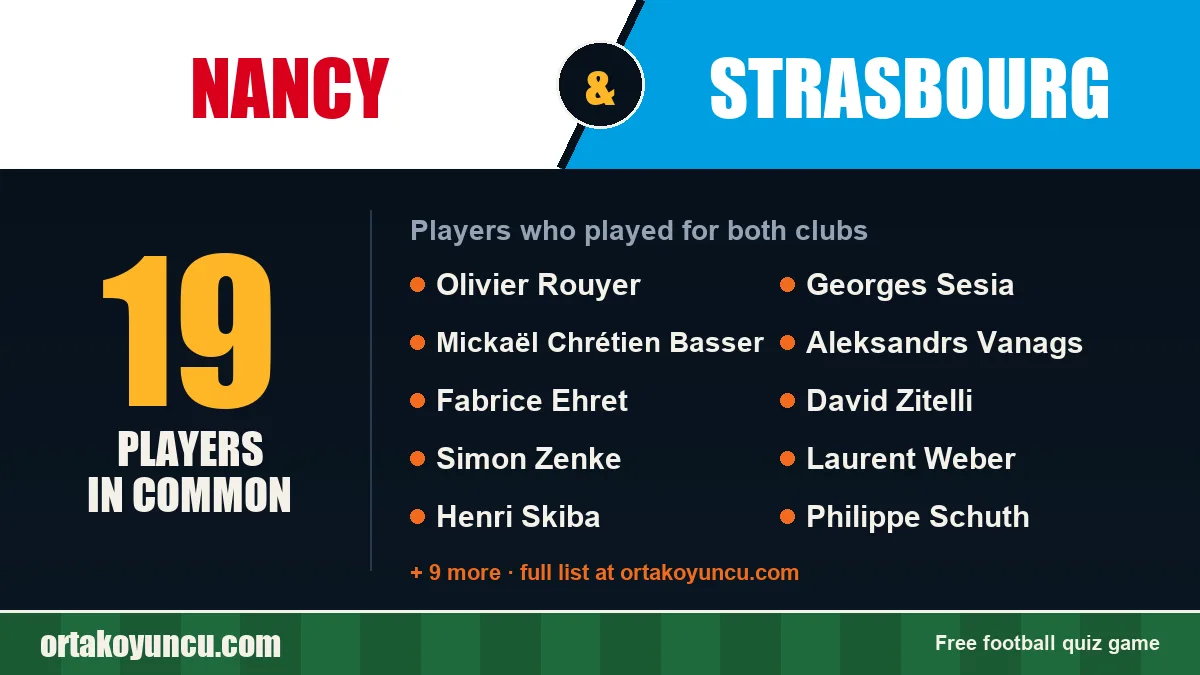 Players who played for both Nancy and Strasbourg: 19 players