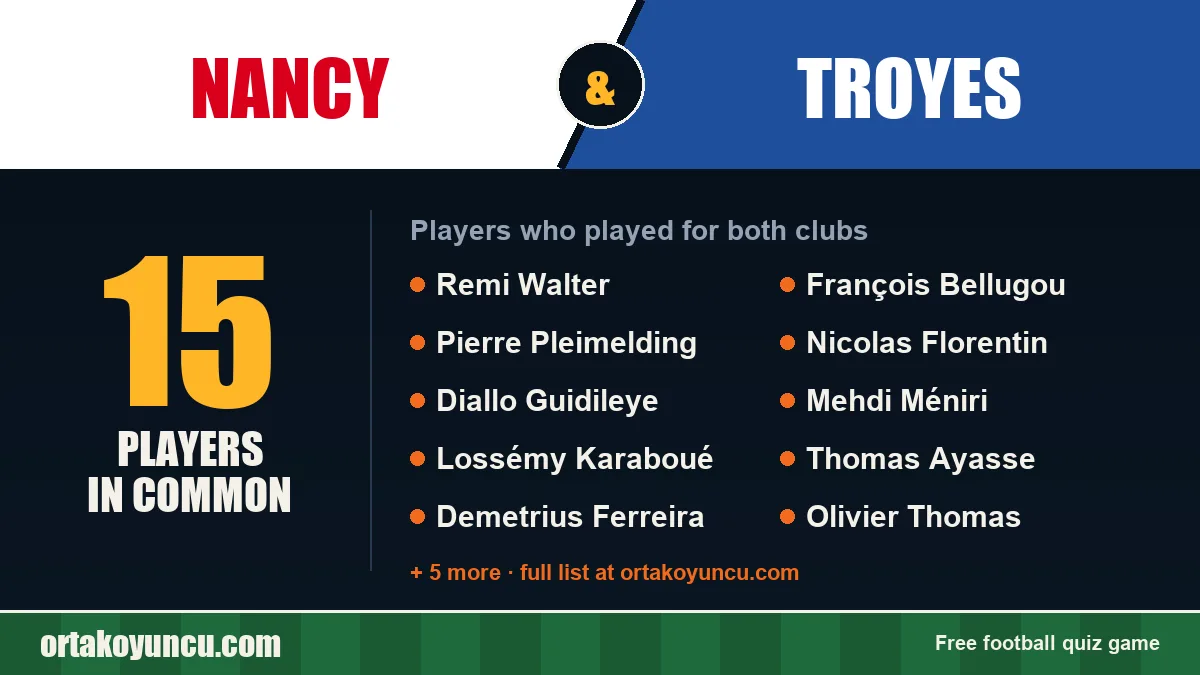 Players who played for both Nancy and Troyes: 15 players