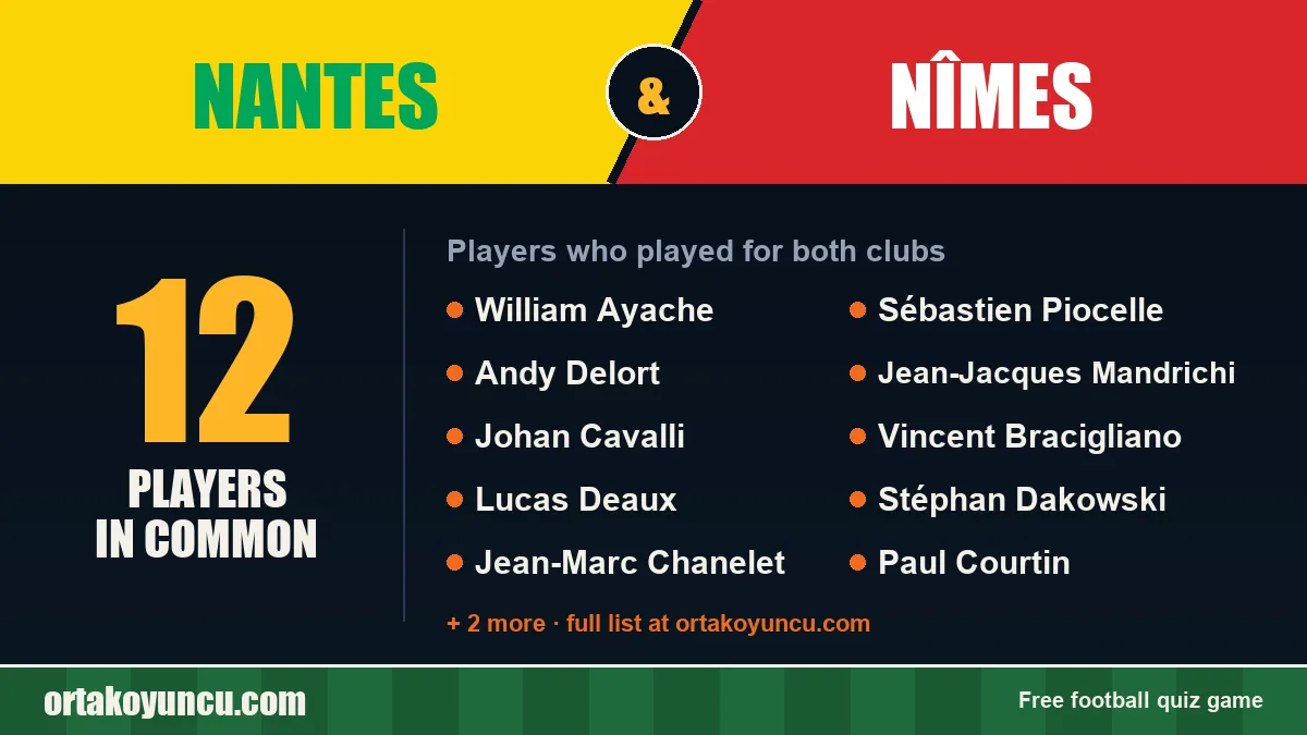 Players who played for both Nantes and Nîmes: 12 players
