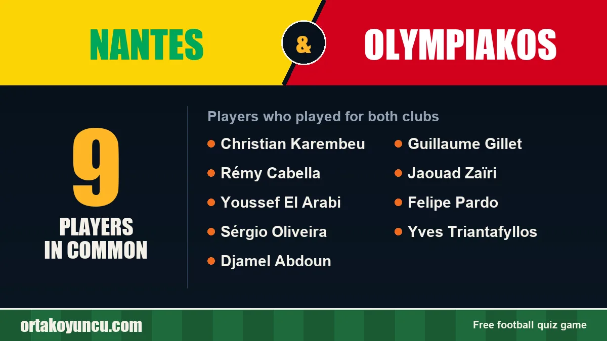 Players who played for both Nantes and Olympiakos: 9 players