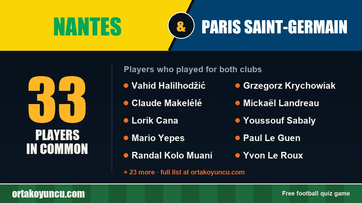 Players who played for both Nantes and Paris Saint-Germain: 33 players