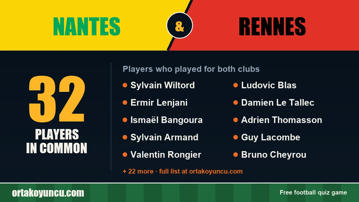Players who played for both Nantes and Rennes: 32 players