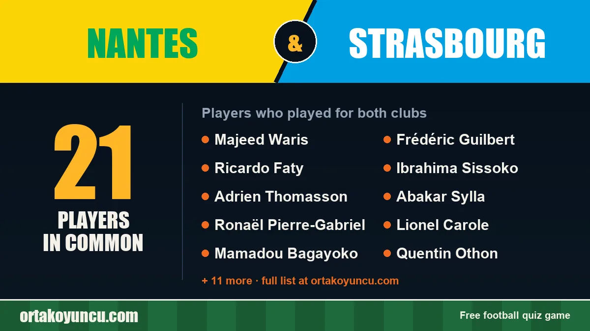 Players who played for both Nantes and Strasbourg: 21 players