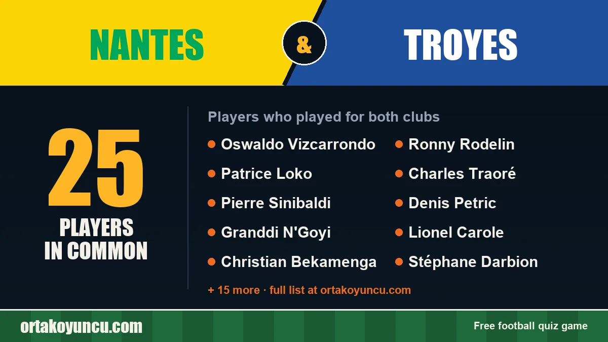 Players who played for both Nantes and Troyes: 25 players