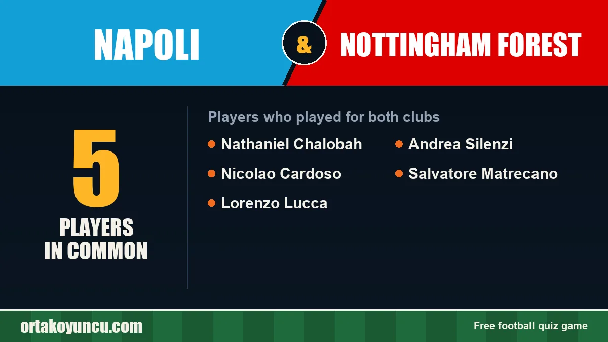 Players who played for both Napoli and Nottingham Forest: 5 players