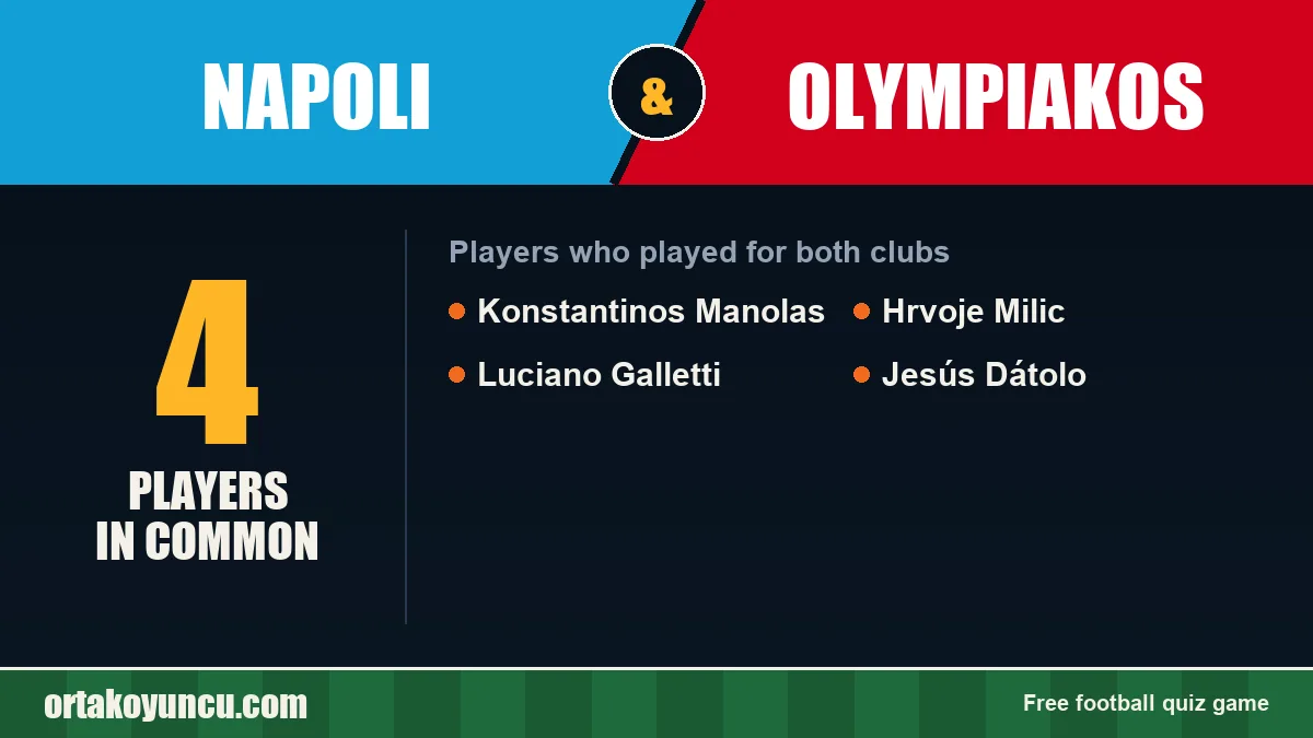 Players who played for both Napoli and Olympiakos: 4 players
