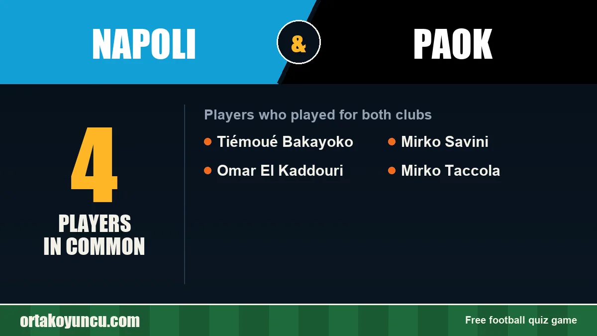 Players who played for both Napoli and PAOK: 4 players