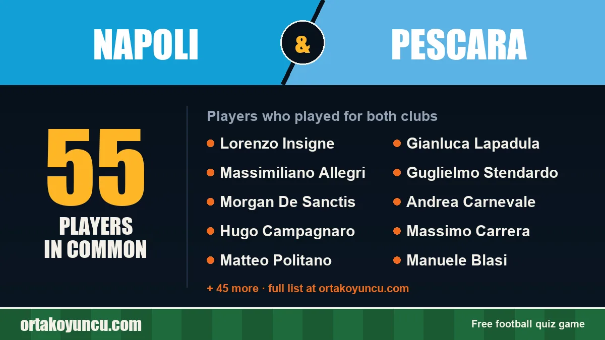 Players who played for both Napoli and Pescara: 55 players