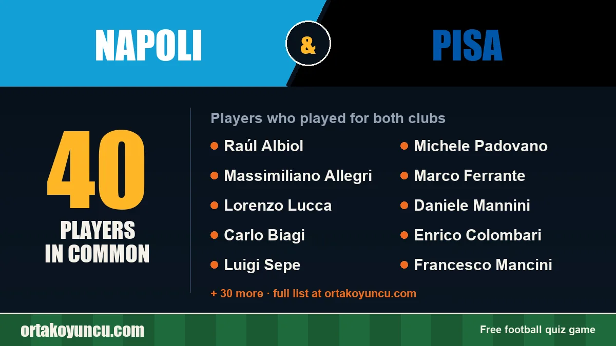 Players who played for both Napoli and Pisa: 40 players