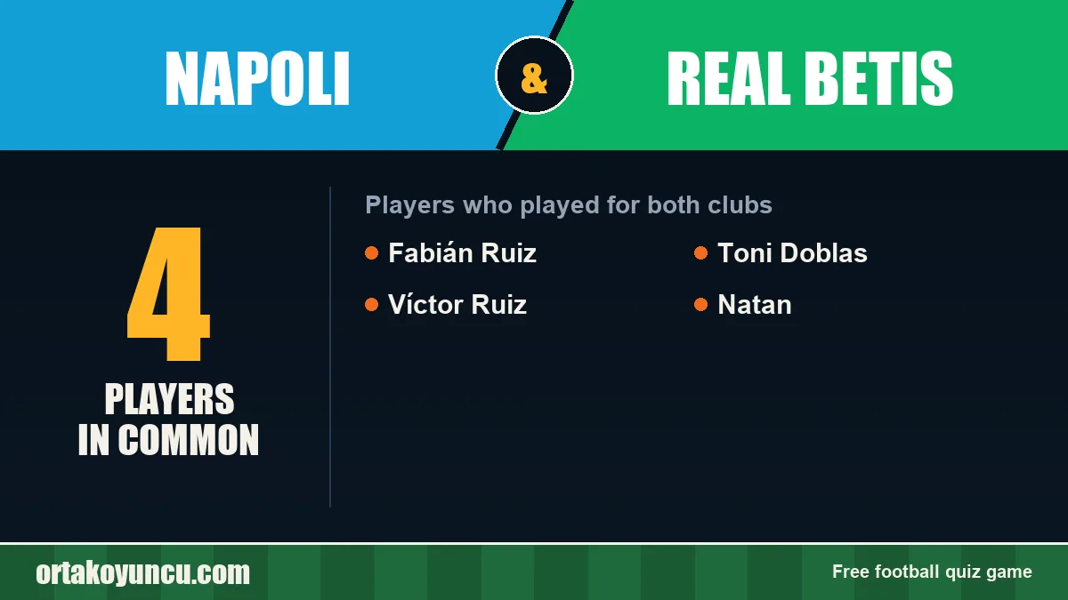Players who played for both Napoli and Real Betis: 4 players