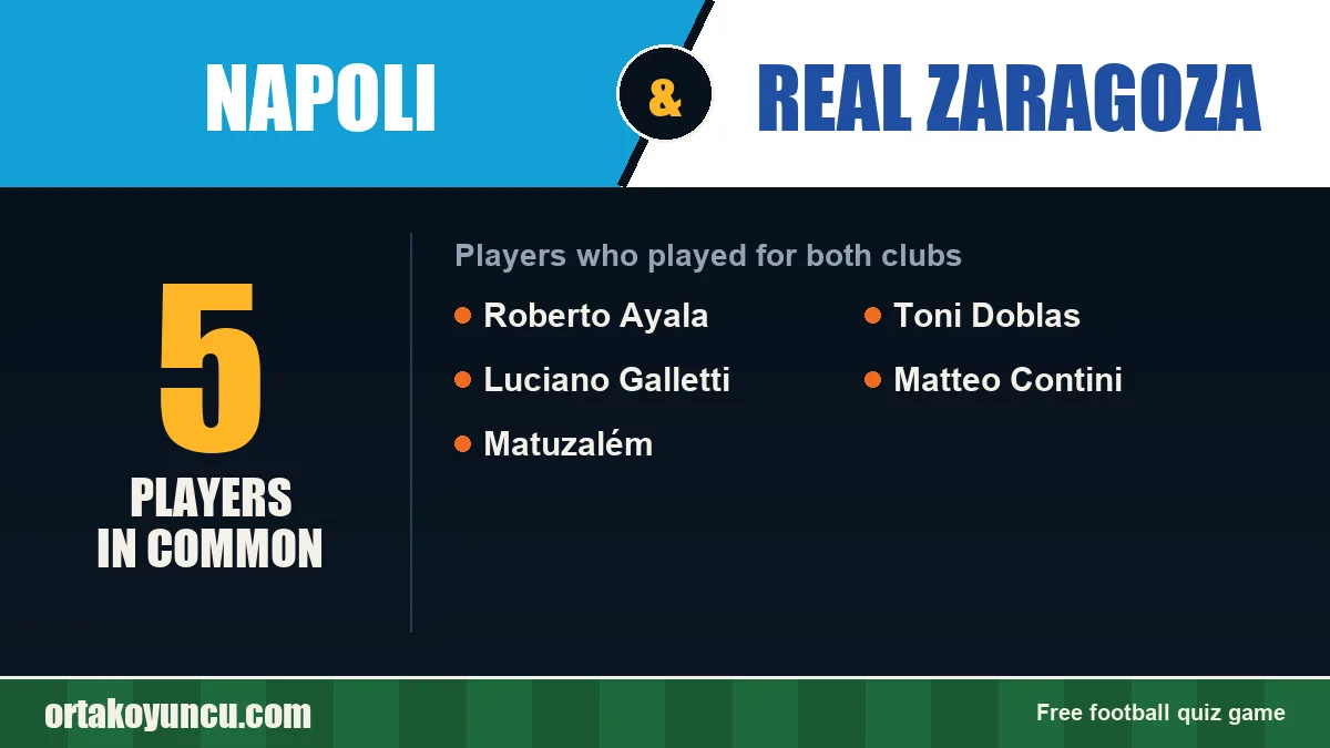 Players who played for both Napoli and Real Zaragoza: 5 players