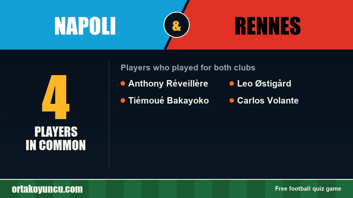 Players who played for both Napoli and Rennes: 4 players